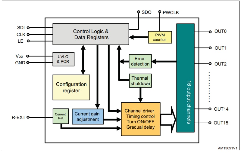 Diagrama de bloques - STMicroelectronics Controlador de visualización LED ALED1642GW